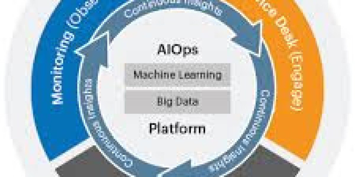AIOps Platform Market Outlook 2032: Automation Driving Next-Gen IT Efficiency